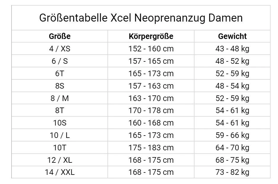 Xcel Axis X OS 3/2mm BackZip Damen Neoprenanzug 6 Xcel Axis X OS 3/2mm BackZip Damen Neoprenanzug – Bild 4